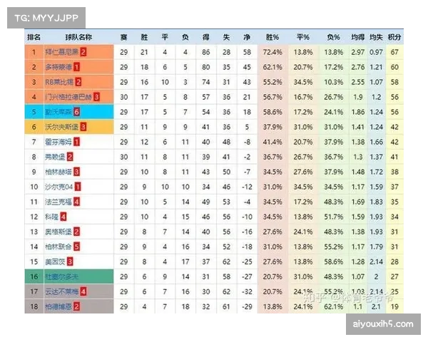 深度数据报告：2026年3月德甲定位球得分位置与方式全解析
